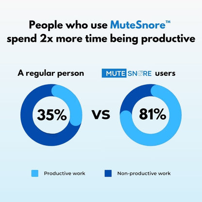 Anti-Snoring Mouthpiece